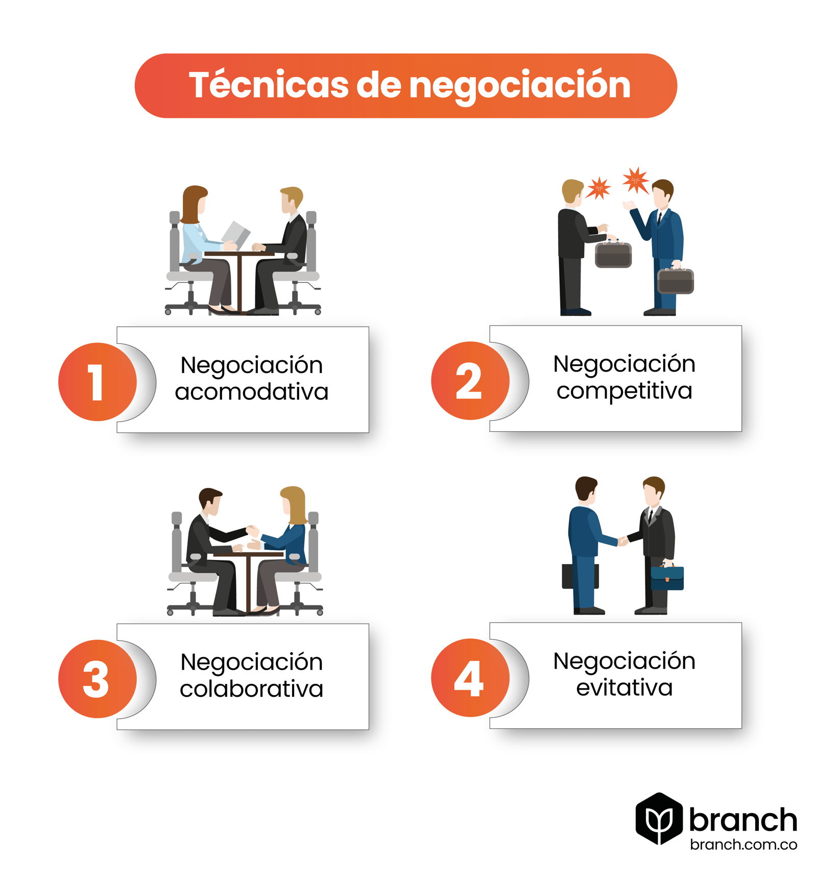 Qué negociar: Áreas clave de mejora