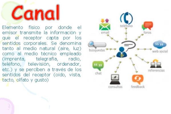 Selección de Canales de Comunicación