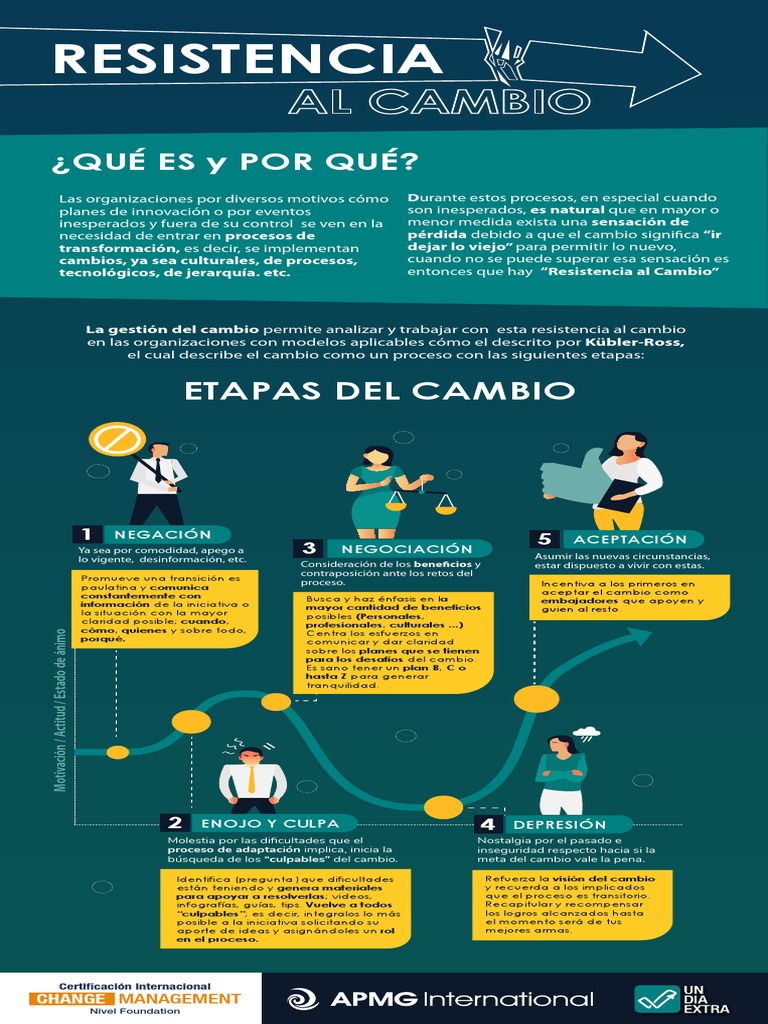 Superando la Resistencia al Cambio