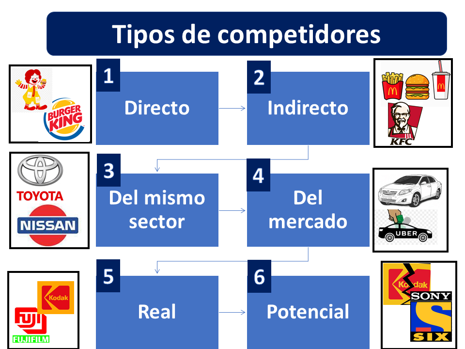 3. Análisis de la Competencia