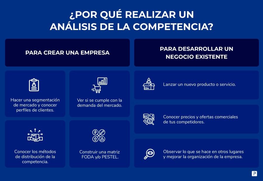 3. Ignorar el Análisis de la Competencia