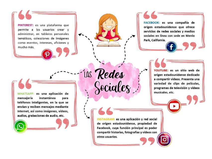 Comprendiendo el Panorama de las Redes Sociales para Ventas