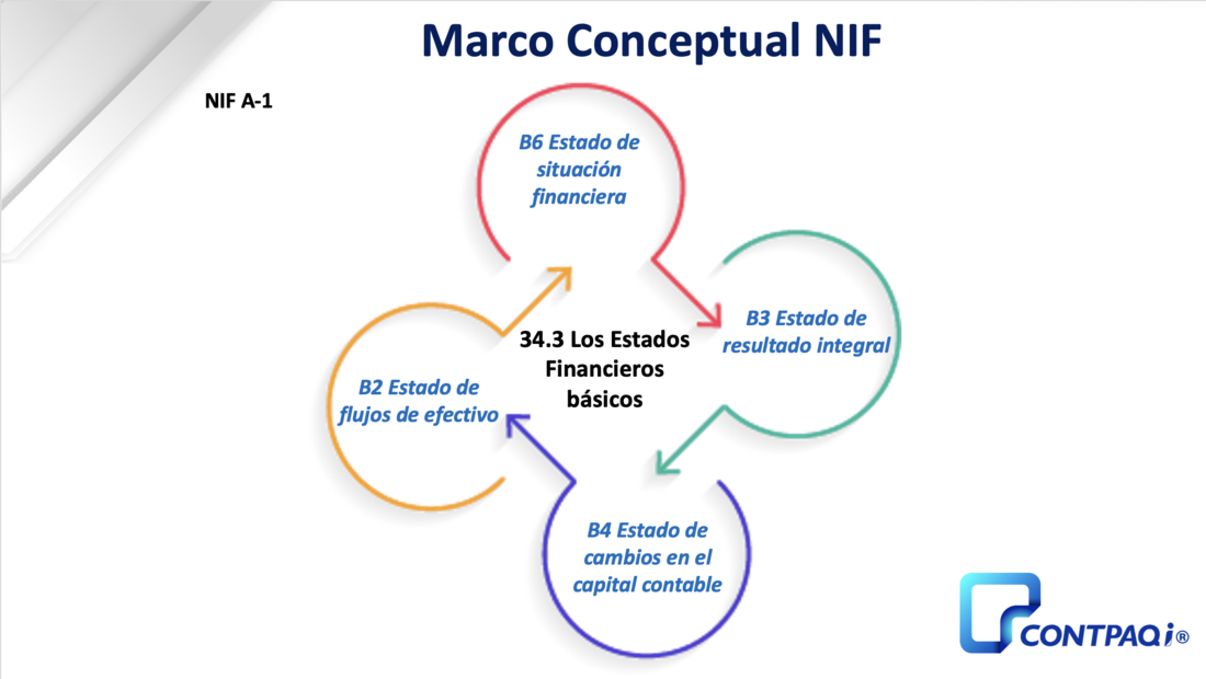 Entendiendo tus necesidades financieras