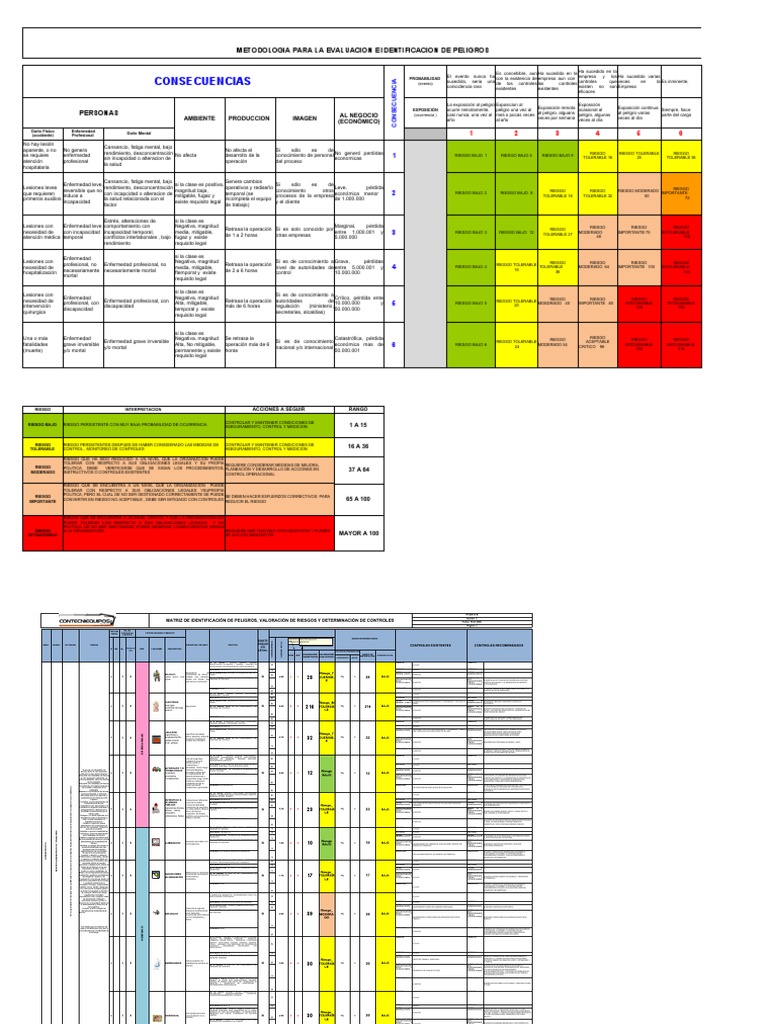 Identificación y Evaluación de la Crisis
