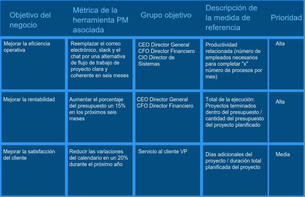 Medición del Éxito y Optimización de la Campaña