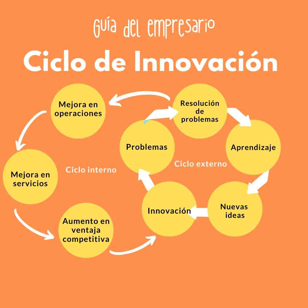 3. Estrategias de Contenido Innovadoras