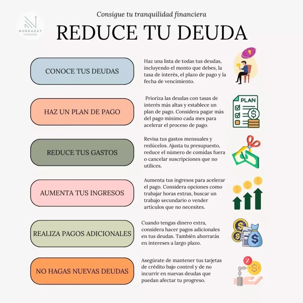 3. Reduce tus Deudas