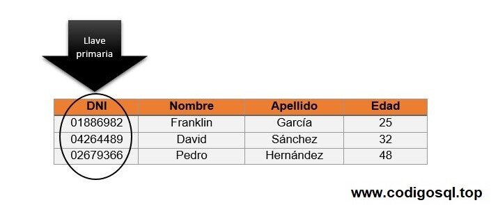Ejemplo de Alineación con una Tabla de Datos