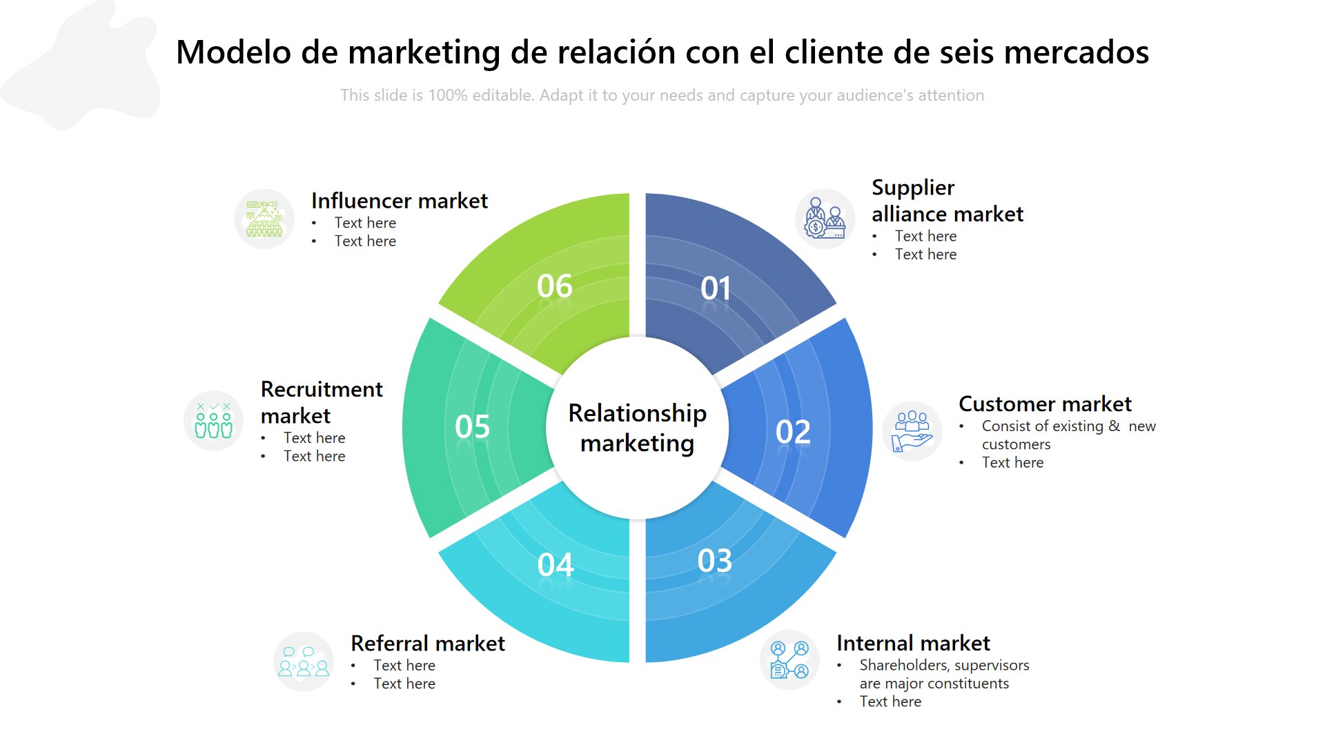 El Futuro del Marketing Relacional