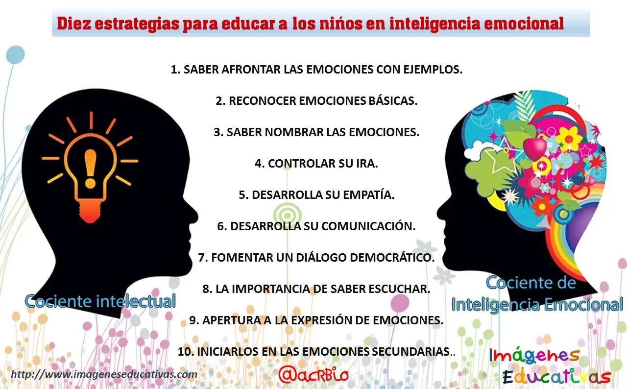 Estrategias para Desarrollar la Inteligencia Emocional en la Gestión