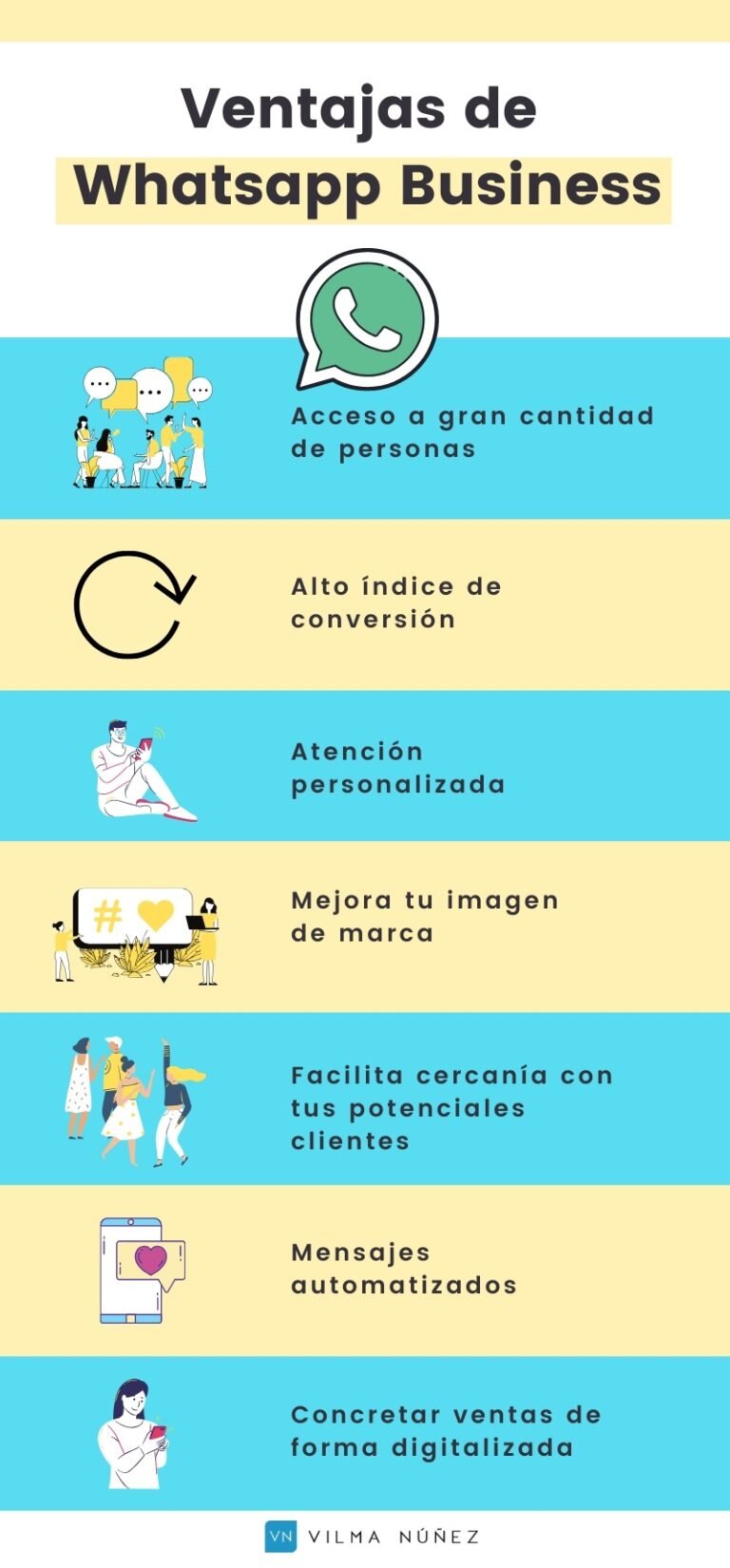 Estrategias para Sacarle el Máximo Partido a WhatsApp Business