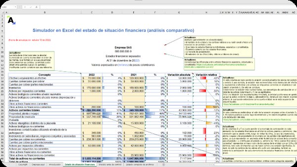 Evalúa tu situación financiera actual
