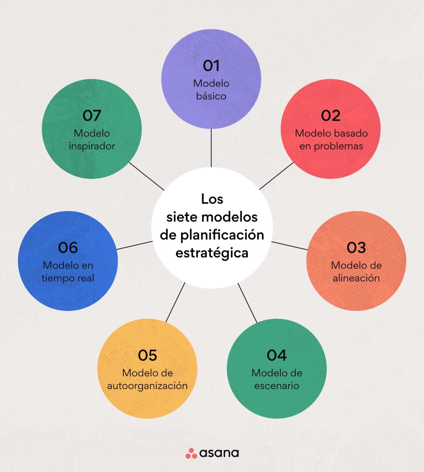 La Base del Éxito: Preparación y Planificación