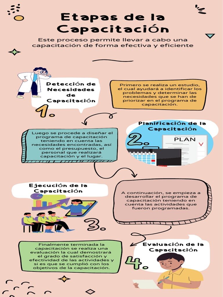¿Por Qué la Capacitación Continua es Crucial?