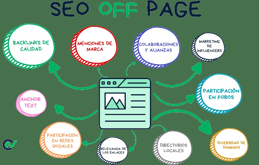 SEO Off-Page: Construyendo Autoridad