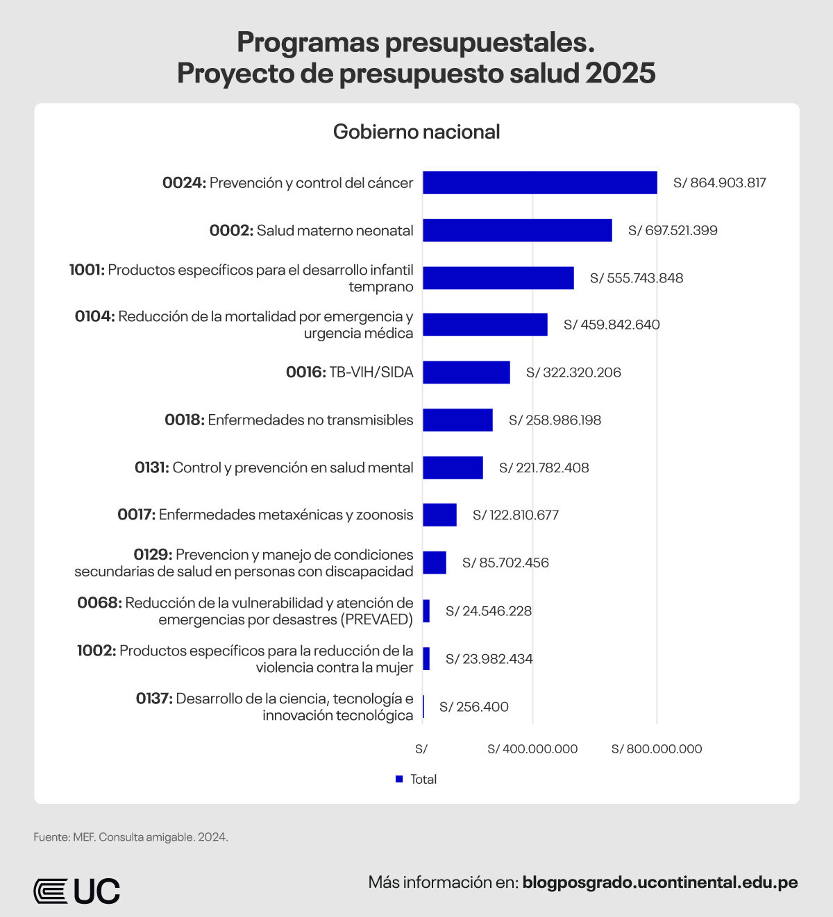 5. Presupuesto Insuficiente o Mal Asignado