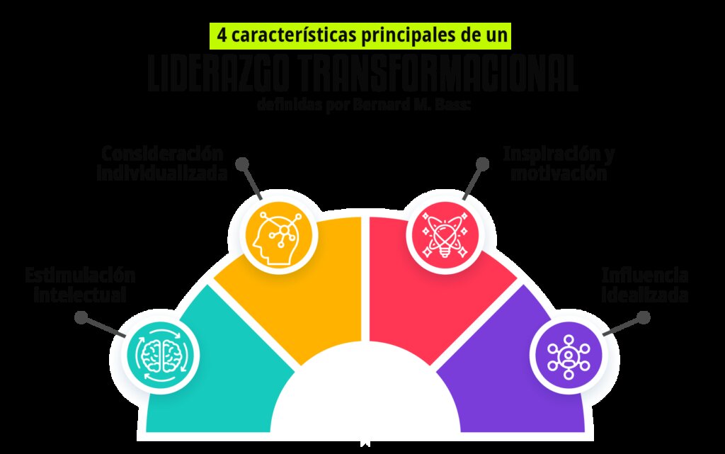 Cómo Desarrollar Habilidades de Liderazgo Transformacional