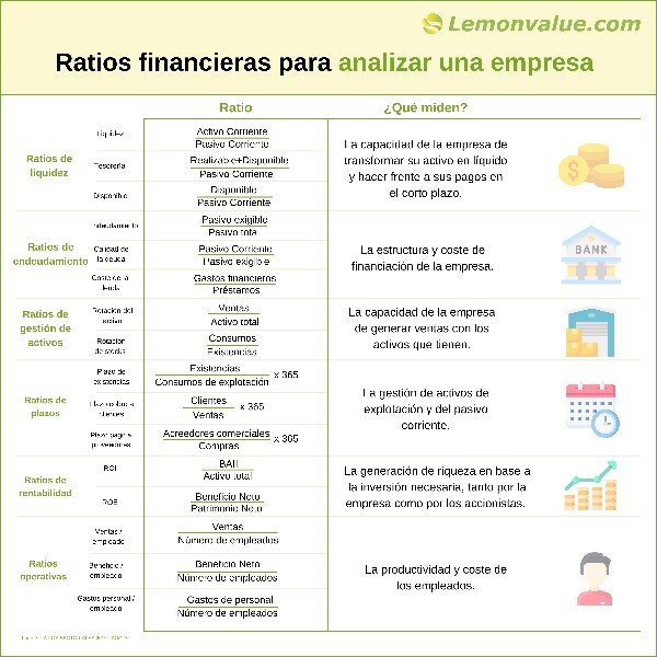 Desconocimiento de ratios financieros clave
