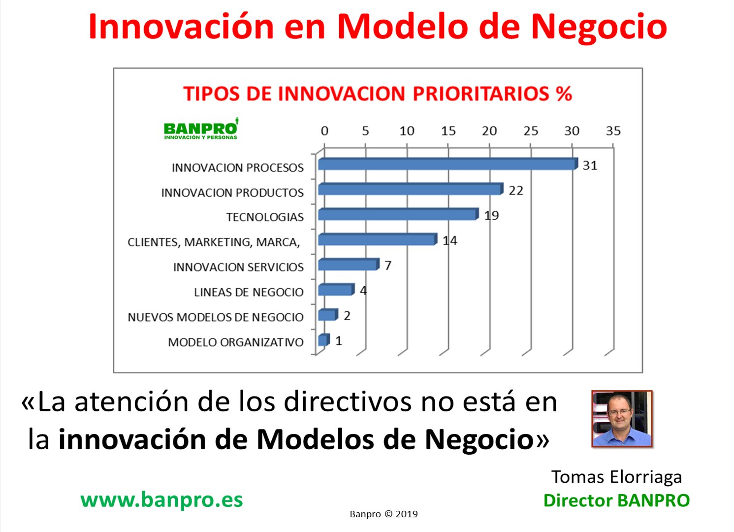 Ejemplos de innovación en modelos de negocio