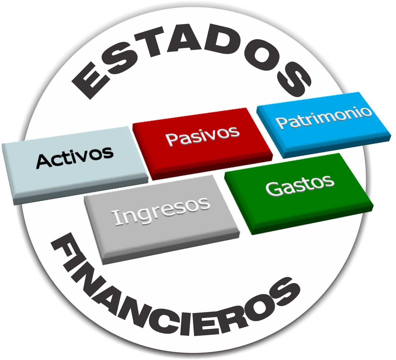 El Estado de Resultados: Desempeño Financiero en un Período