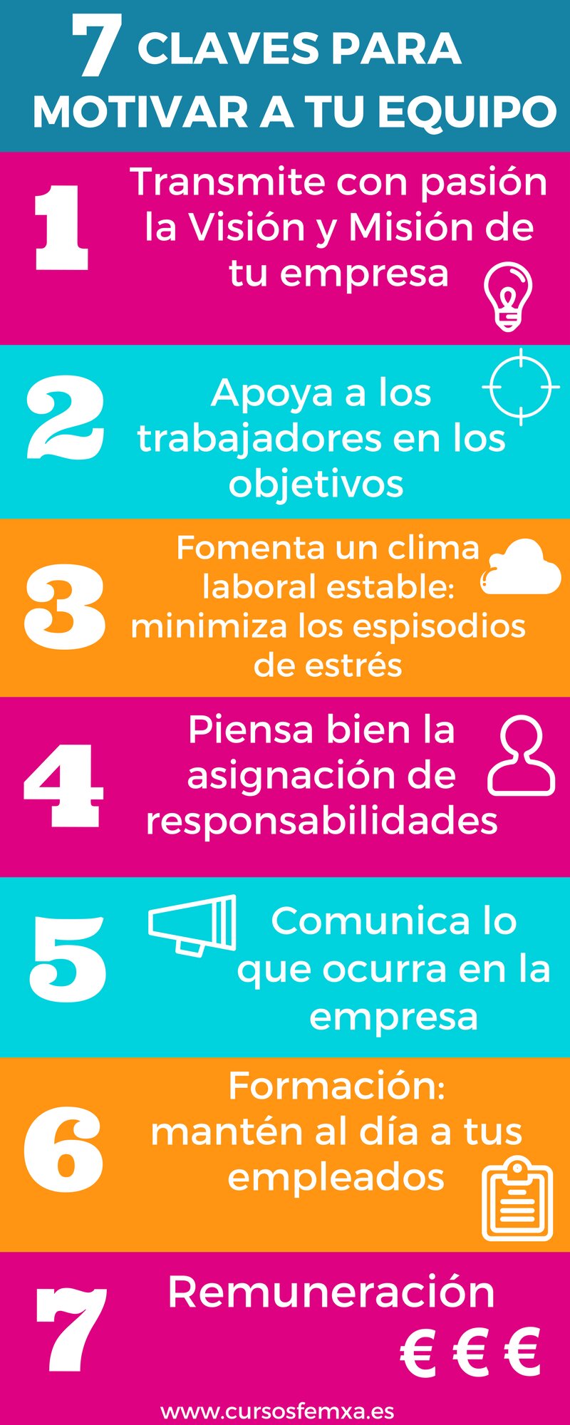 Entendiendo la Motivación del Equipo