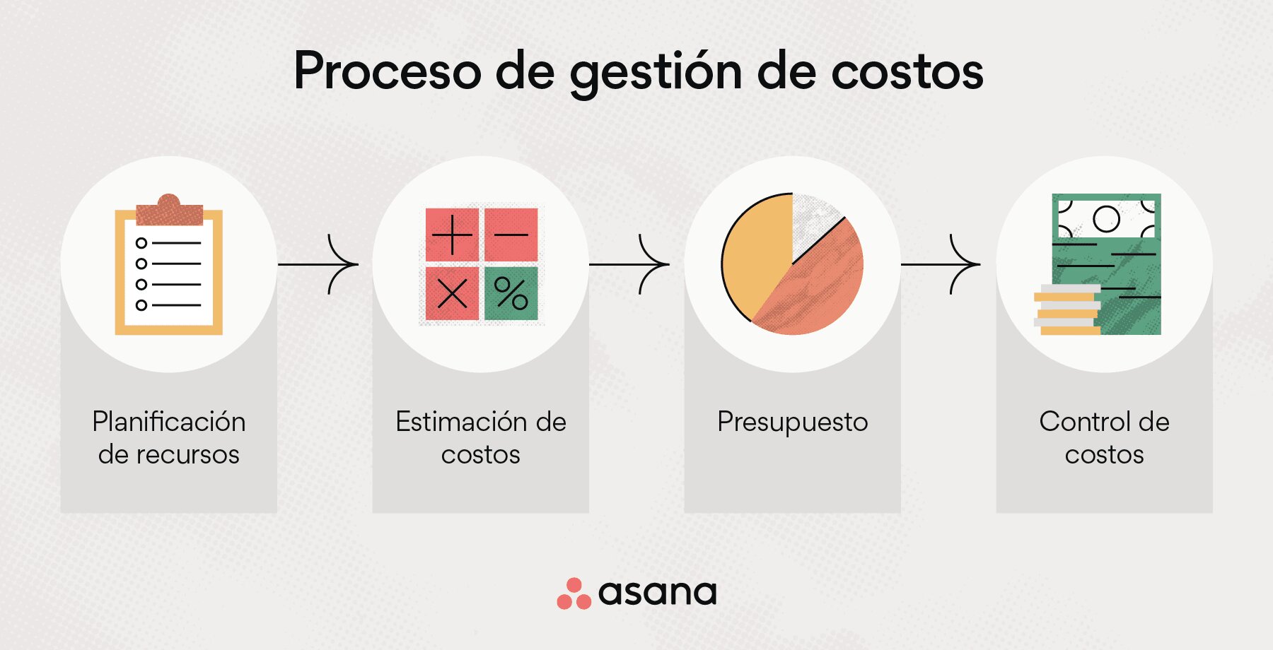Falta de control de costos