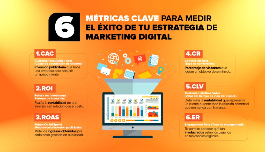 Métricas Clave para Medir el Éxito