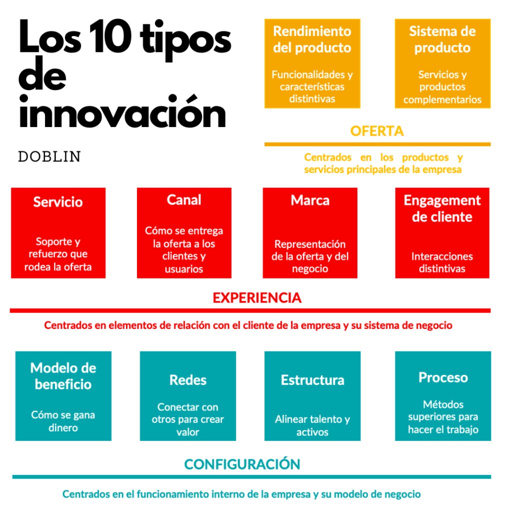 ¿Por qué innovar en tu modelo de negocio?