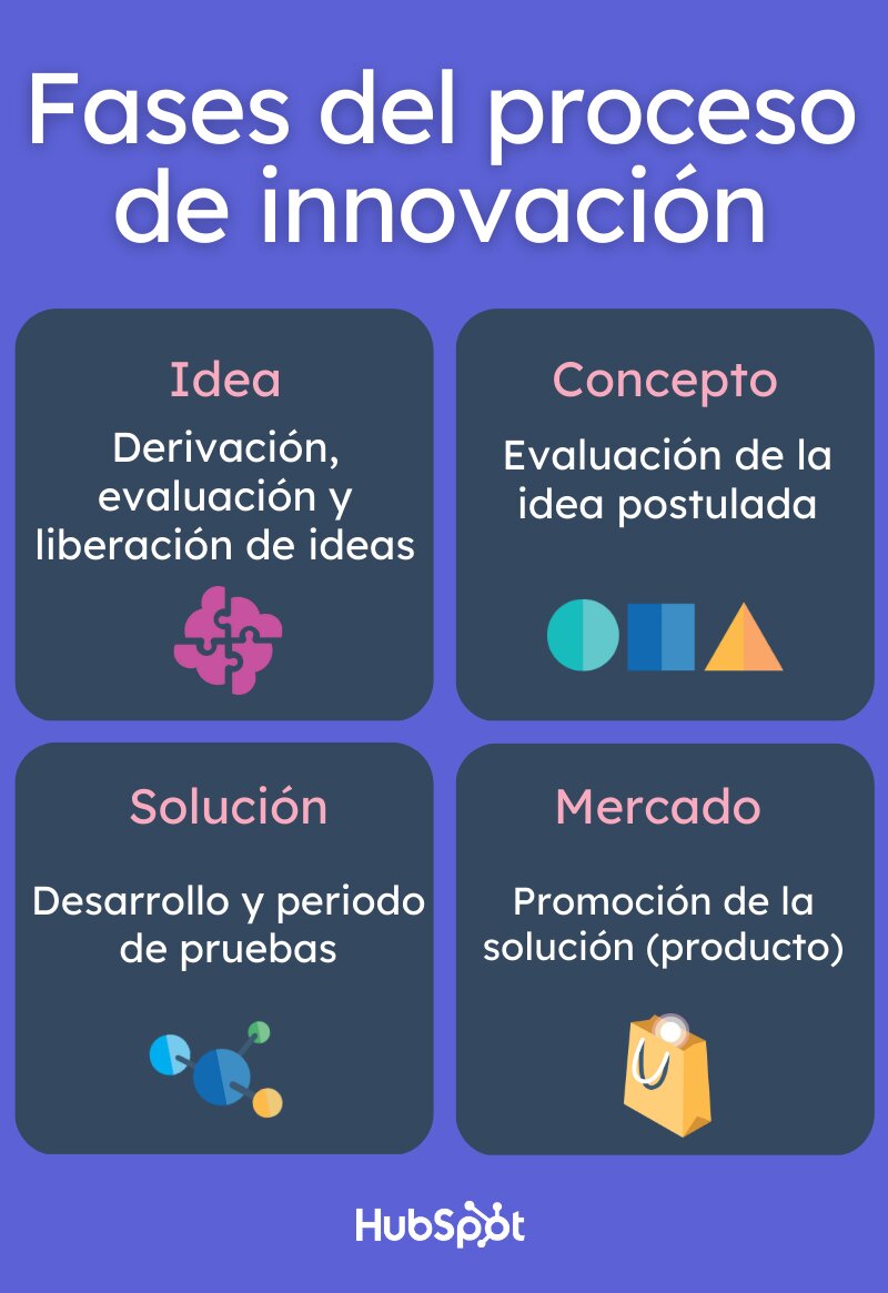 ¿Por qué la Innovación es Crucial para las Startups?